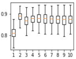 Machine Learning and Python coding