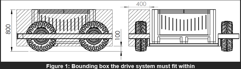 Mechanical and Electrical Machine